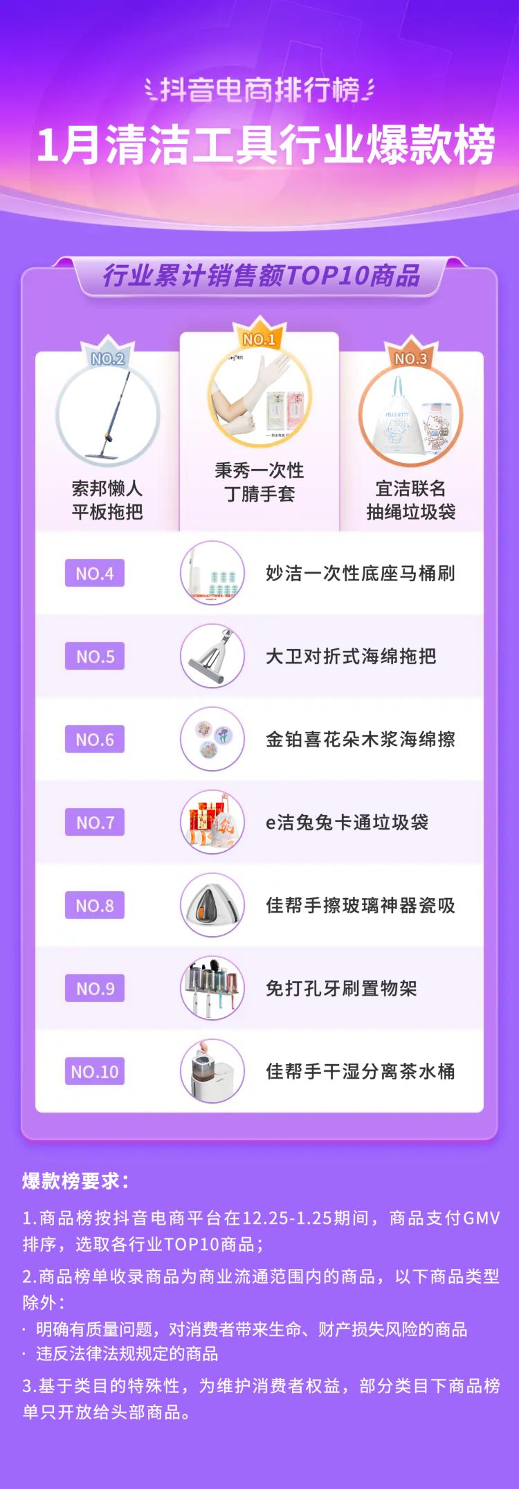 抖音电商排行榜前十名年货节,抖音电商年货热卖榜