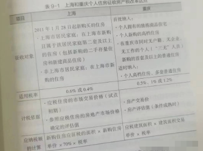兄弟之间房产交易要交税吗,继承父母房产再交易要交多少税