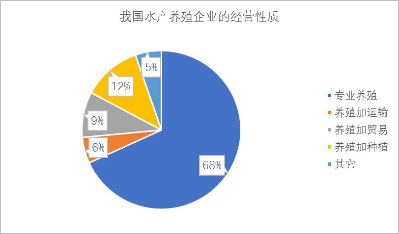 农业水产养殖属于什么类别,农业品牌水产品