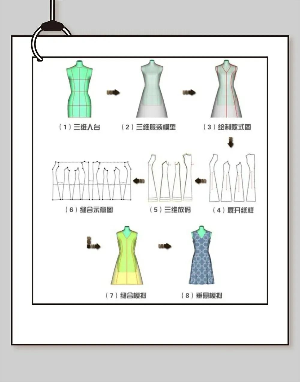 3d服装设计与智能制版,2d转3d建模时有多段线