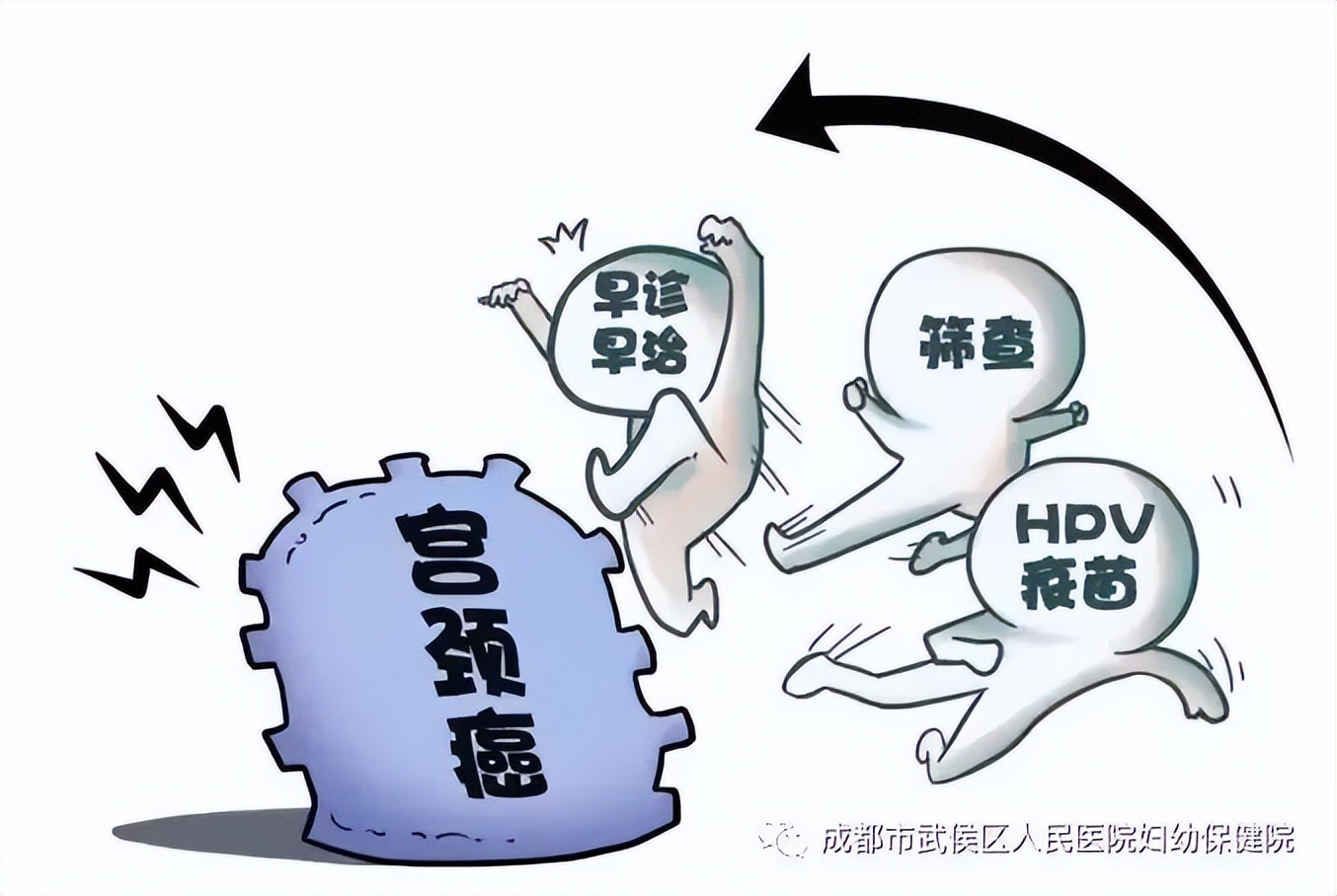 预防宫颈癌远离高危男子,做好这二点癌症远离你