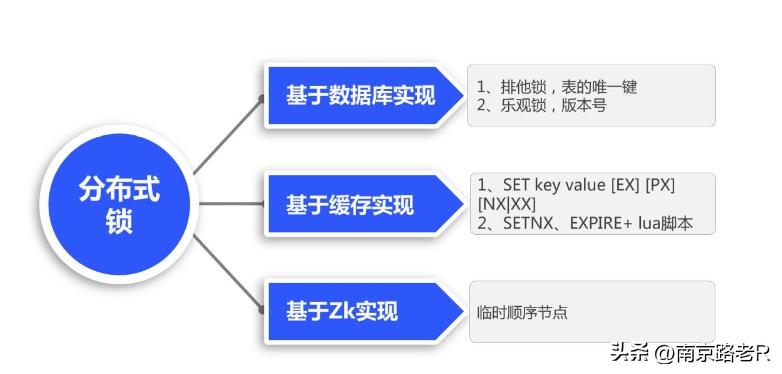 java秒杀怎么防止超卖,秒杀如何限制下单