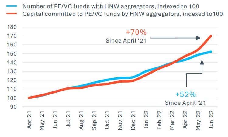 私募股权积极策略,私募股权踩雷