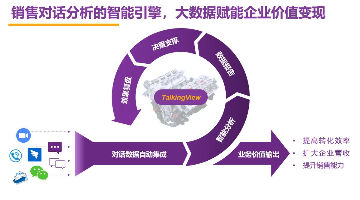 TalkingView，用AI科技帮助企业逆势成长