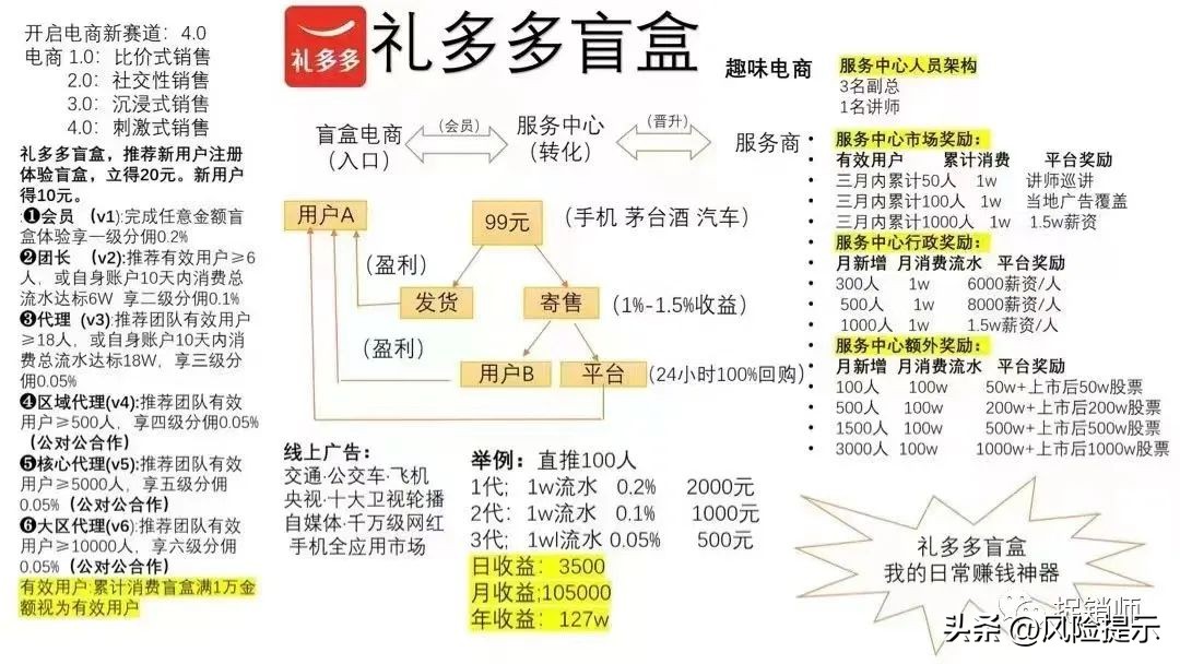 山东礼多多,山东礼多多商贸有限公司最新消息
