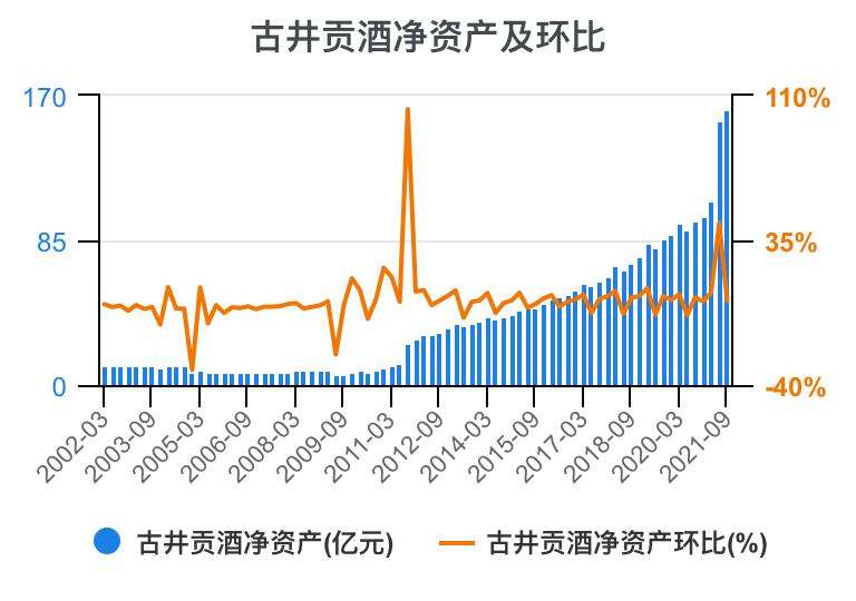 古井贡酒财务,古井酒厂财务