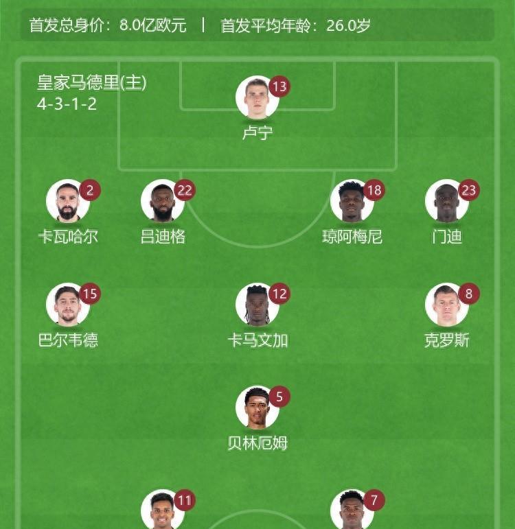 欧冠曼城4-5皇家马德里结果,曼城3-3皇马哈兰德