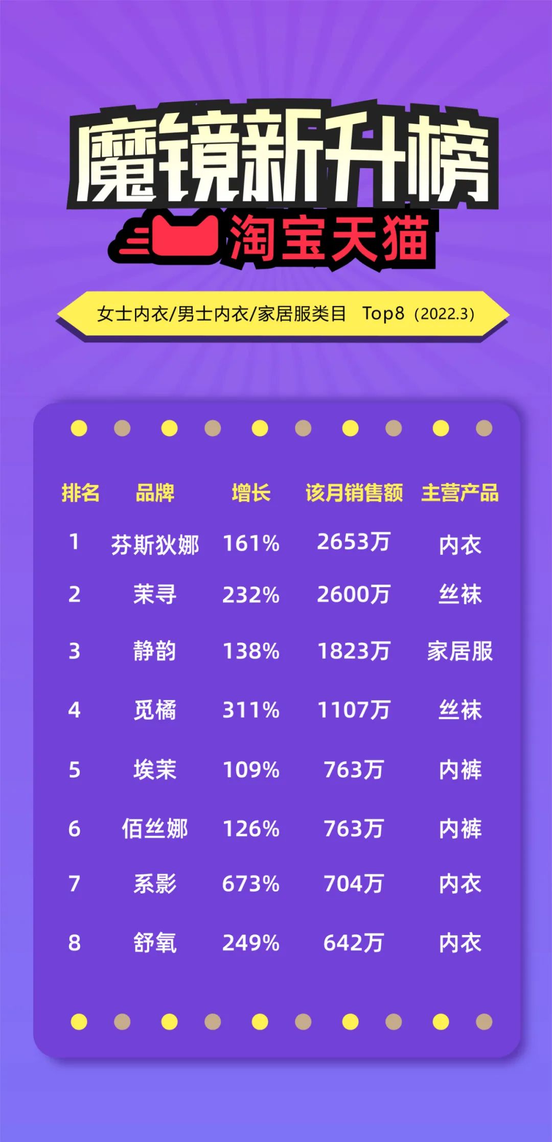 无尺码内衣品牌,无尺码内衣哪个销量高