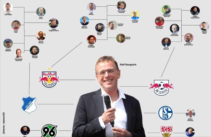 足坛朗尼克,足球教练朗尼克