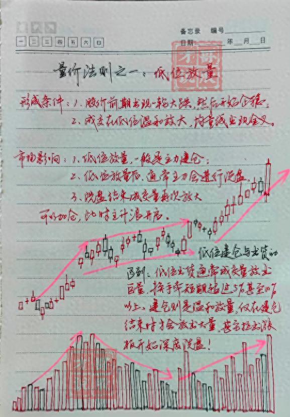 很多人看看我的股市资产账户，看完后都惊叹不已，今天给大家公开