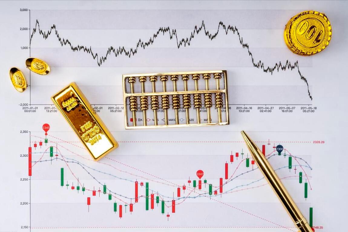 一周黄金行情解盘总结下周预判,黄金高位盘走势分析