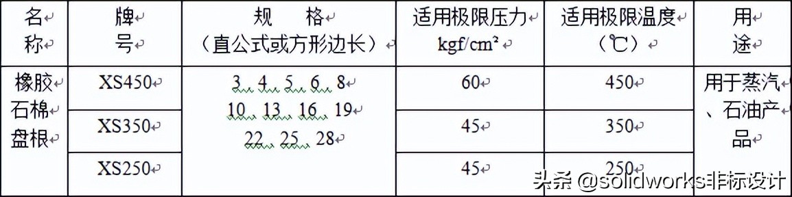 阀门紧固件垫片,阀门管件密封垫片
