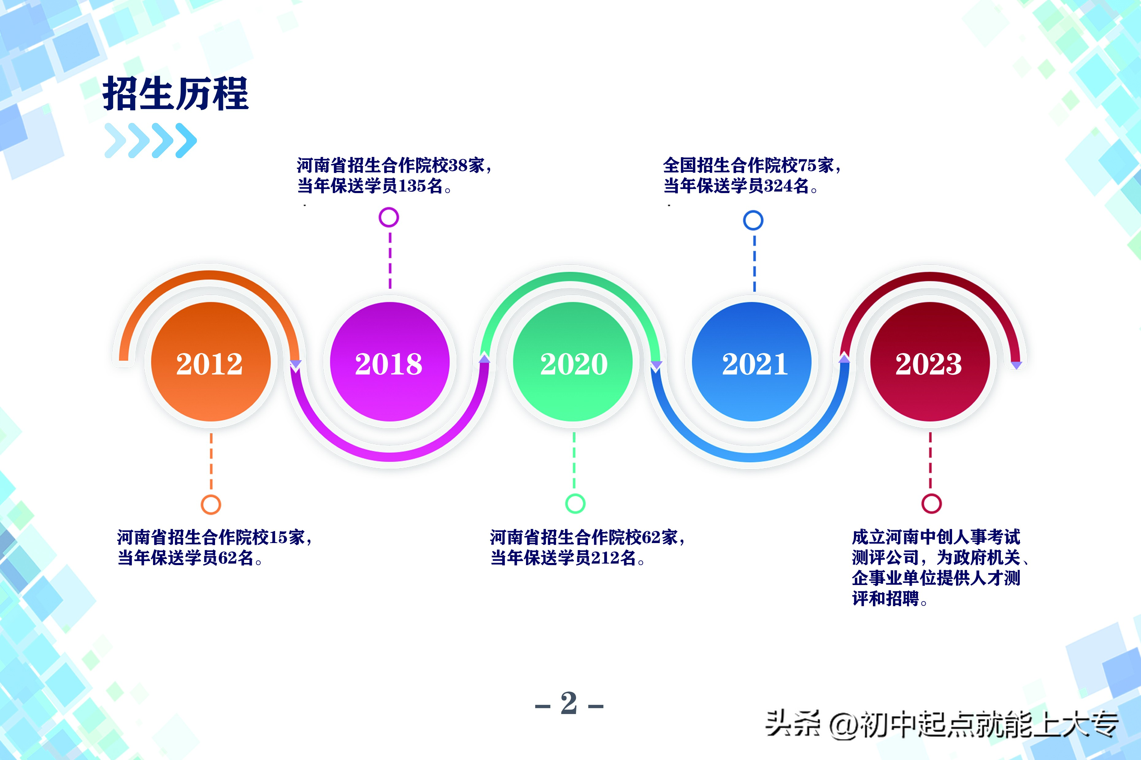 第三章:预科升学相关问题(1)
