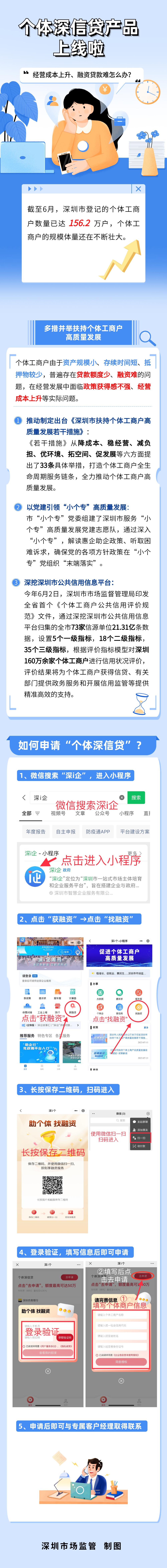 深圳上线个体深信贷申请流程,个体深信贷线下要到深圳哪里办理