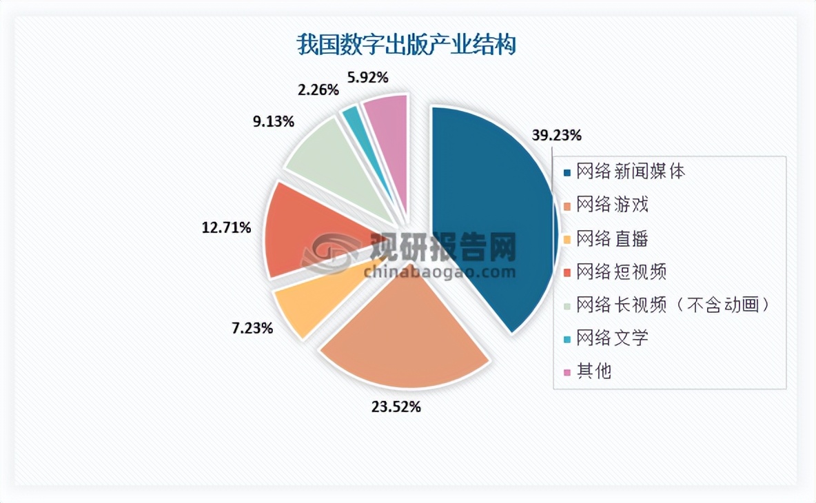 2024年中国出版行业研究报告分析,数字出版行业前景如何