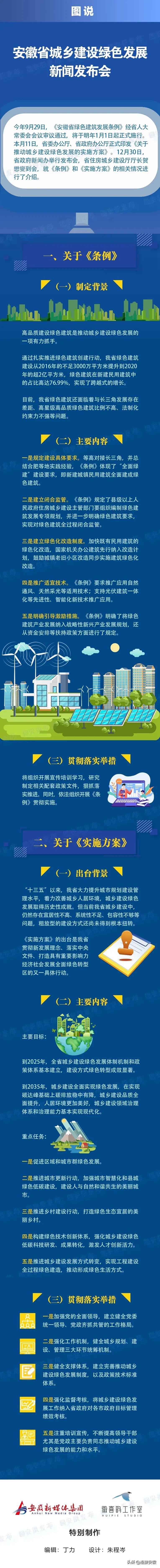 安徽新型城市建设示范,安徽新建房屋规定
