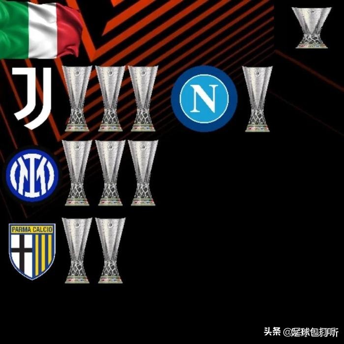 欧联杯夺冠最多球队,欧联杯夺冠排名