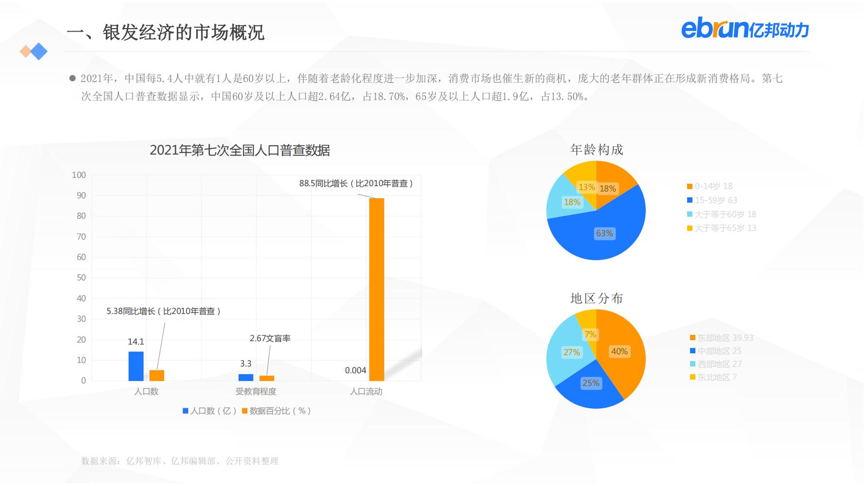 中国新生活方式：共9大行业，17个大品类，洞悉2022市场新机会