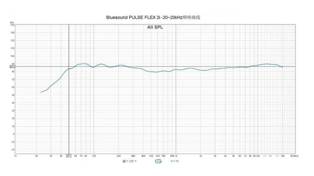 什么是开放式耳机评测推荐,开放式耳机和半开放式哪个好