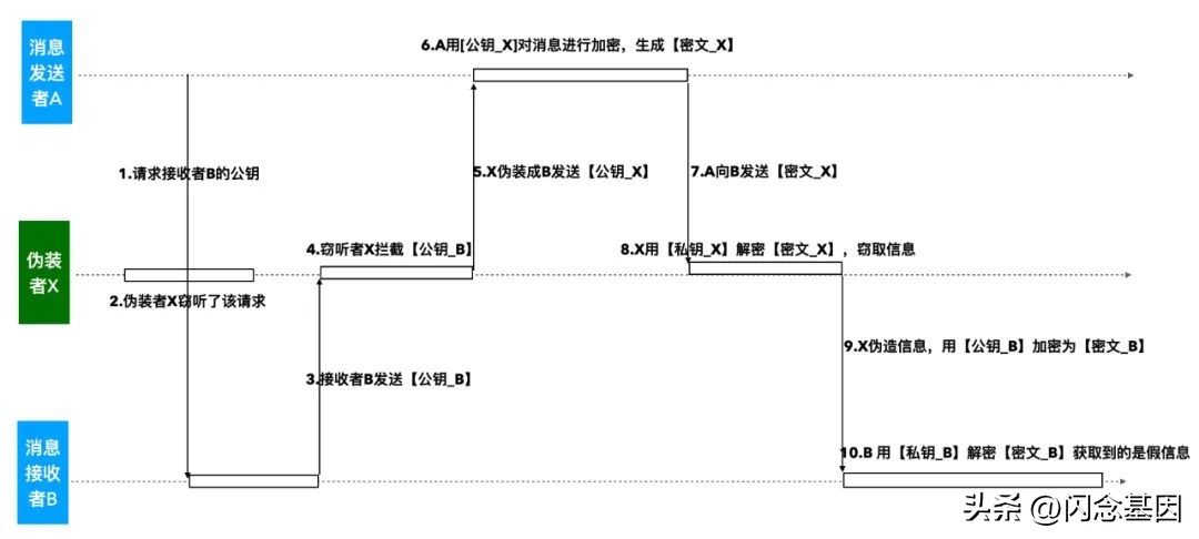 签名校验失败是怎么回事,ios签名原理大全