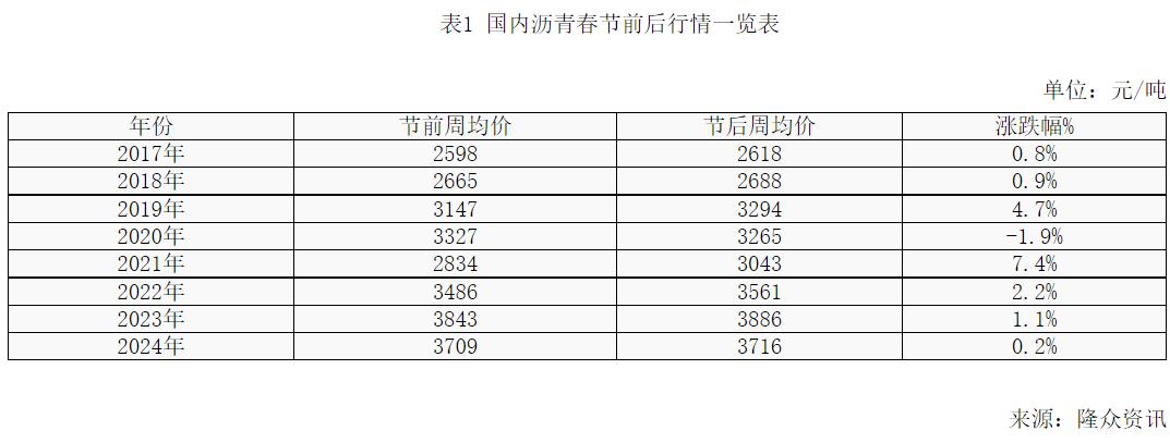 国内沥青质量排名前十,沥青走势最新