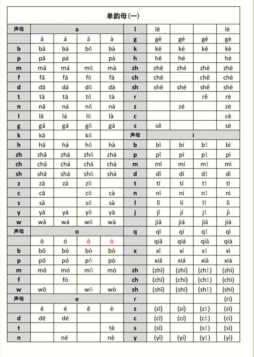 拼音拼读训练神器教学视频,拼音拼读训练工具推荐