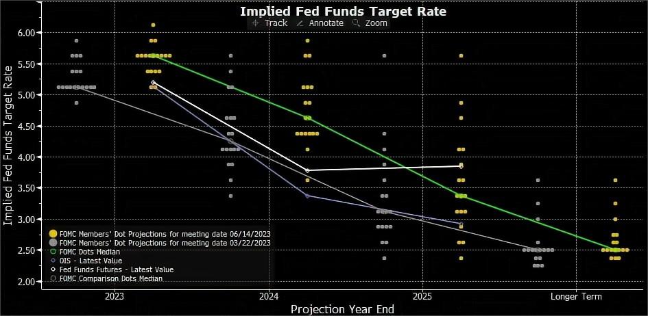 掘金资本市场,掘金产业链投资机会