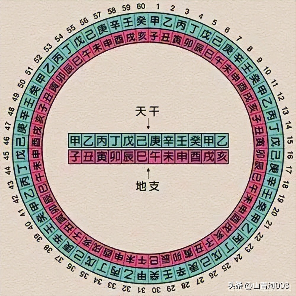 太岁头上敢动土代表什么生肖,太岁头上动土是迷信吗