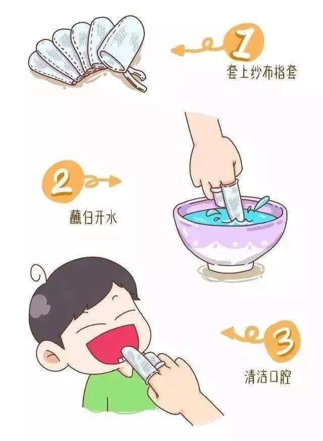 孩子什么时候换牙？避开三个忽视，遵循三要点，换牙情况早知道