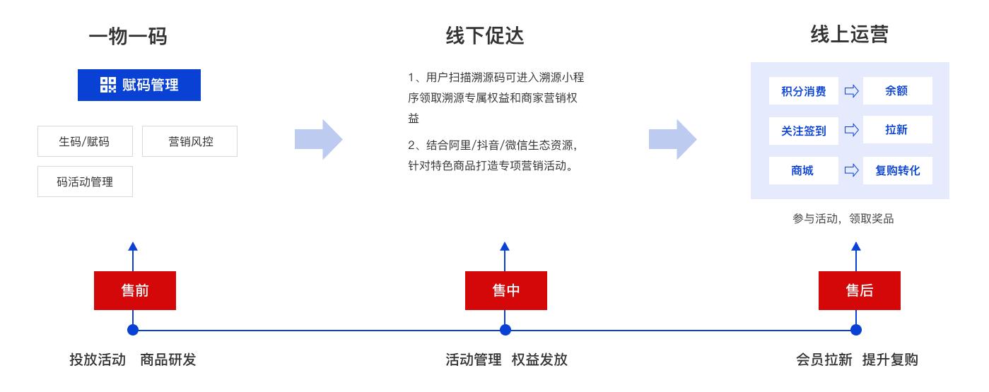 防伪标签的作用不仅限于防伪——315谈谈防伪标签