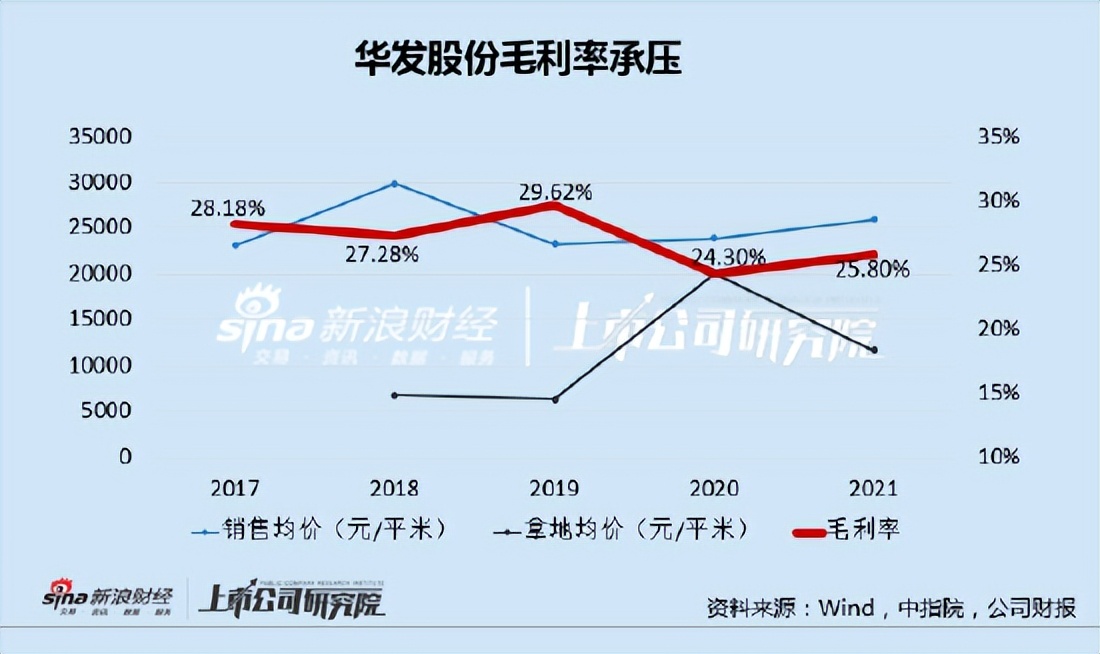 华发股份有什么利空吗,华发股份距爆雷还有多远