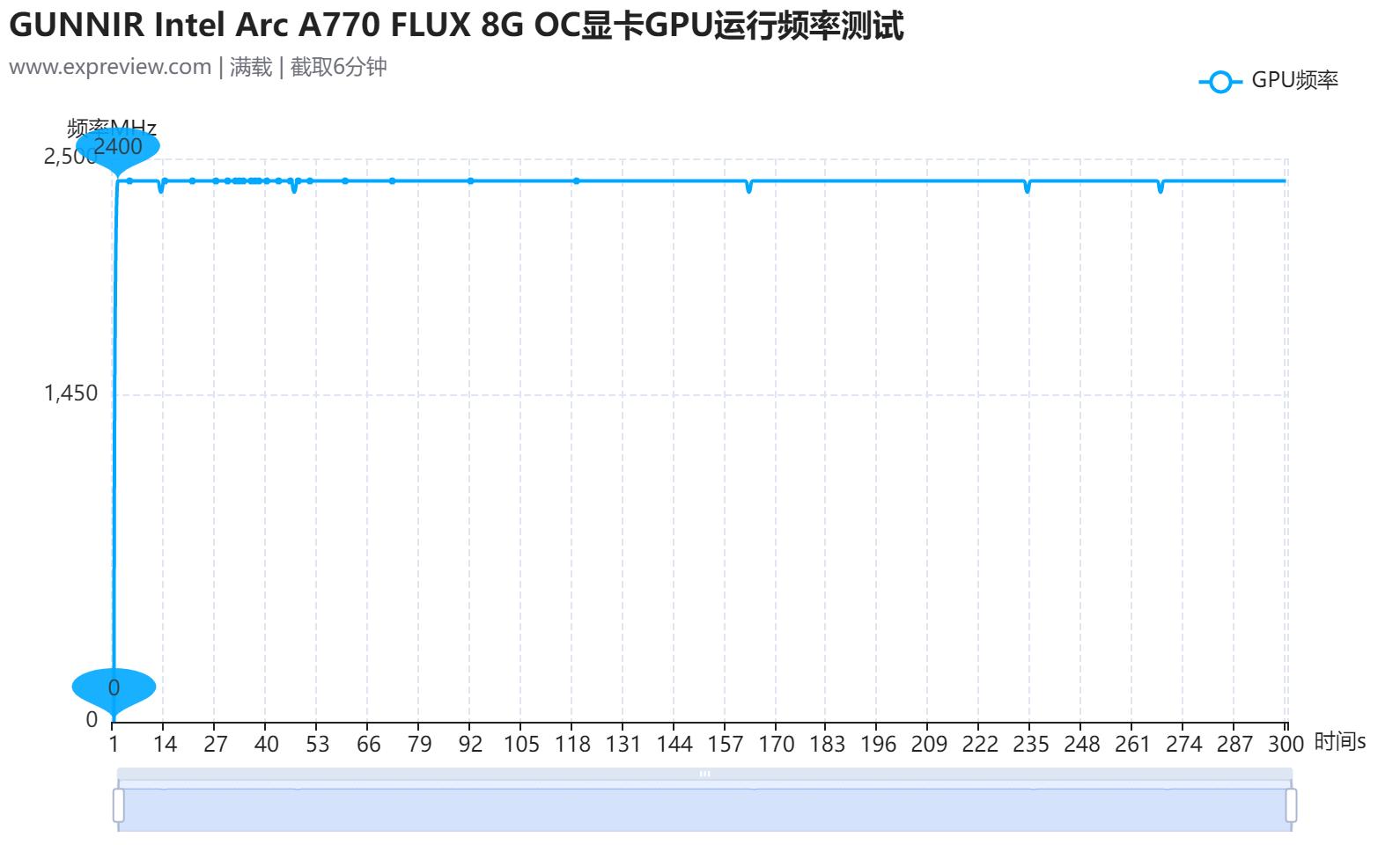 英特尔arca770m笔记本显卡跑分曝光,英特尔arca770显卡售价