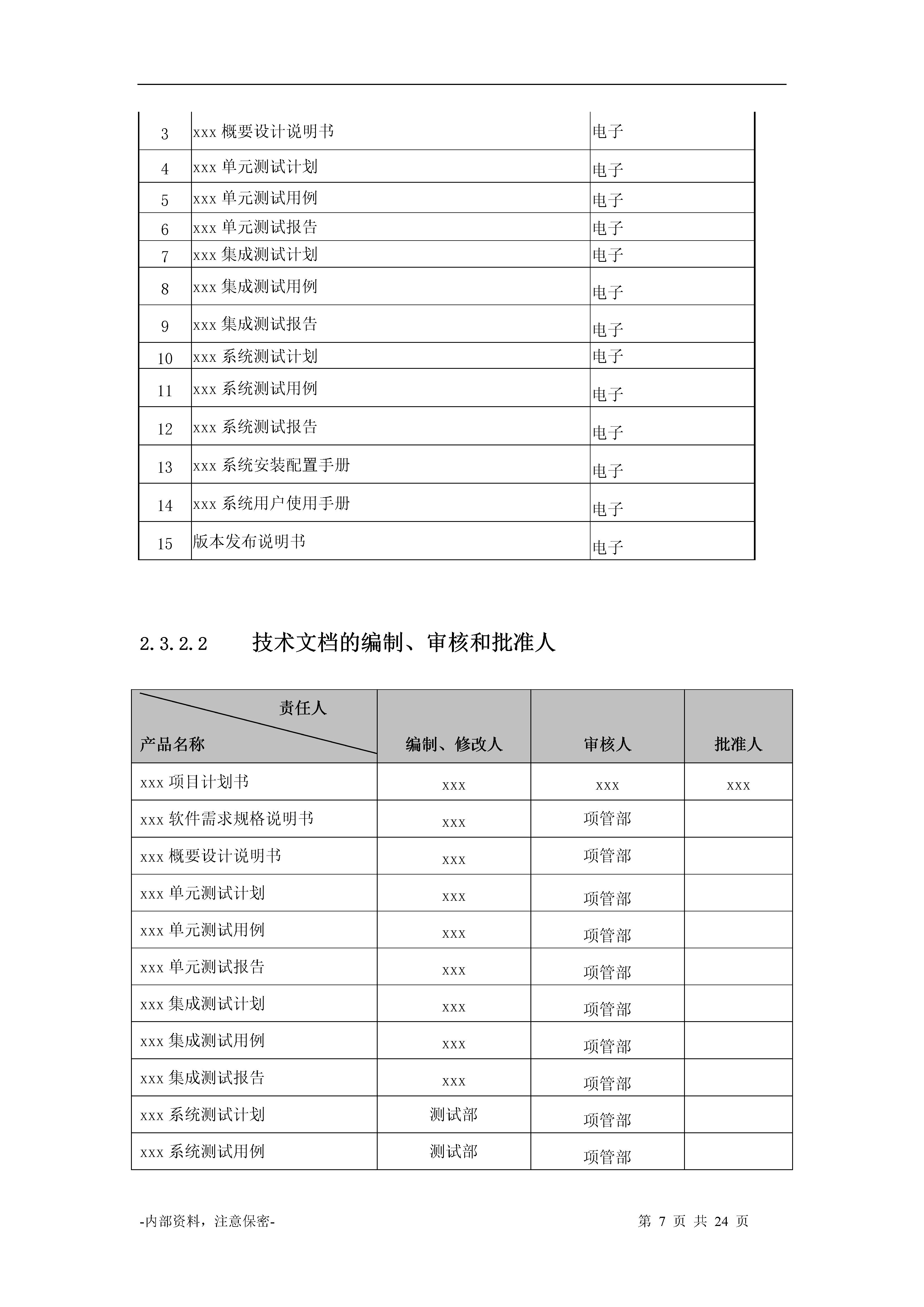 小型创业项目计划书,康养项目融资计划书