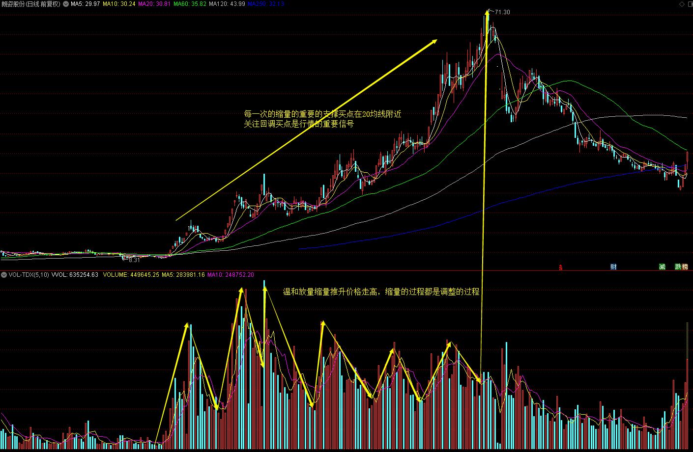 涨停起爆点战法,资金流入涨停与资金流出涨停战法