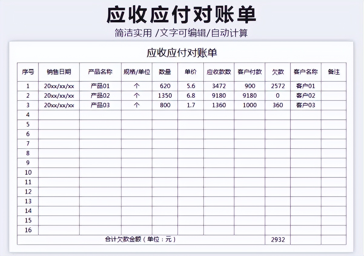 给领导看的财务报表模板,简单易懂的财务报表表格模板