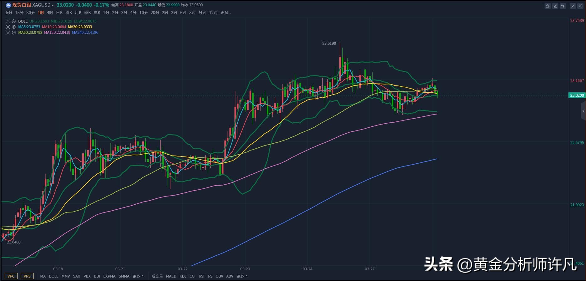 许凡黄金原油视频,徐帆讲黄金行情