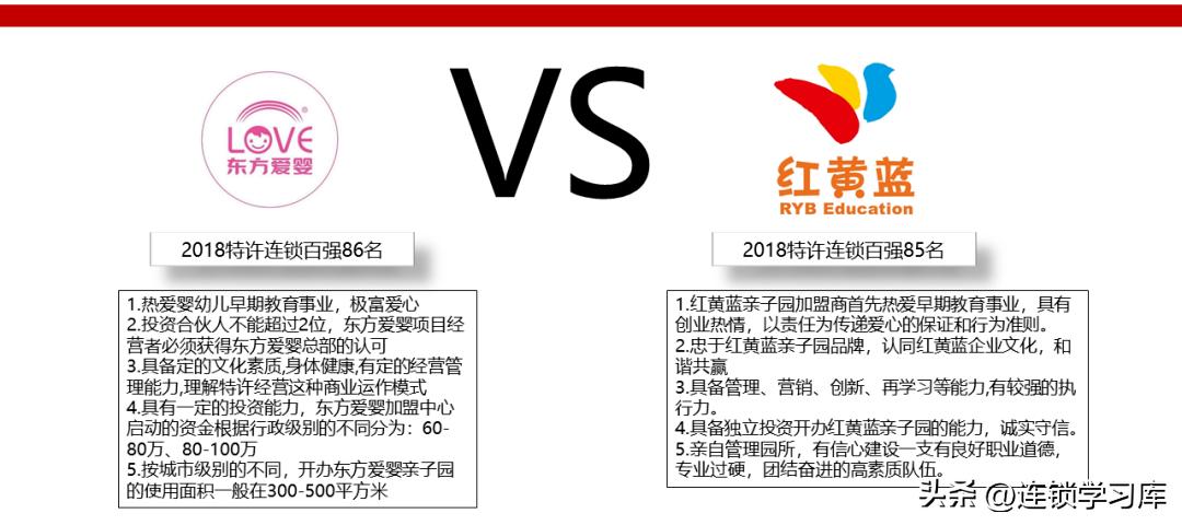 2023连锁店加盟项目排行榜,连锁加盟项目招商免费