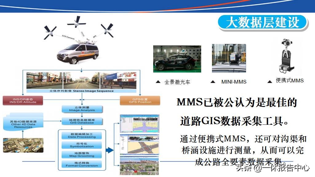 交通行业大数据行业解决方案ppt,智能大数据智慧公路