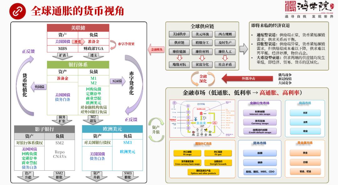 欧洲央行通胀跟滞胀加息50个基点,通胀及通缩与加息与降息的关系