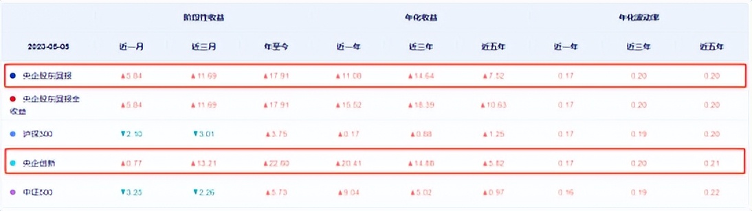 中字头的央企公司名单,中字头央企各领域龙头