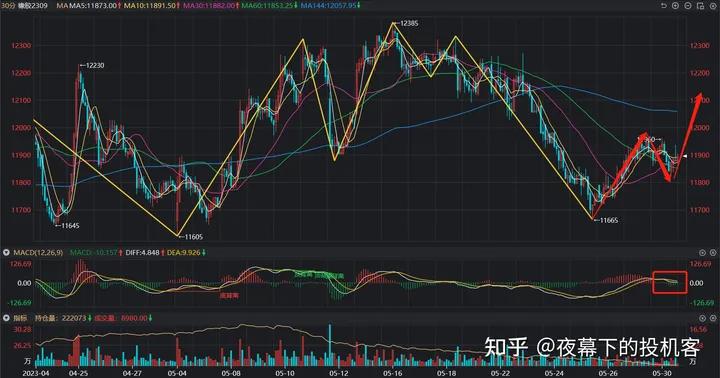 我的期货交易记录20230530