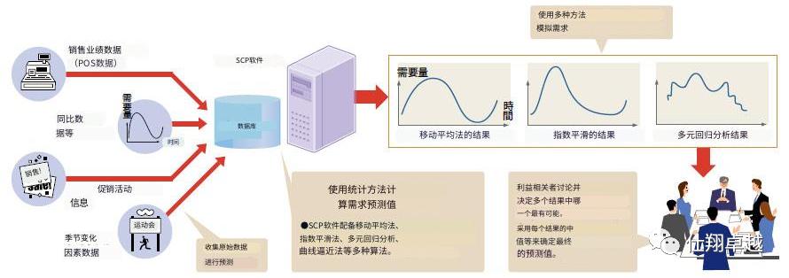 制造业企业运营管理,制造业的生产管理模式