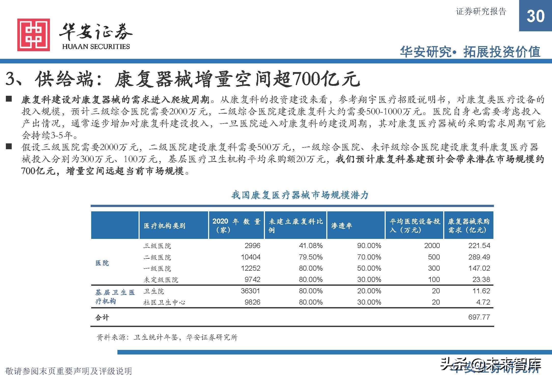 康复医疗设备市场前景,康复医疗器械趋势
