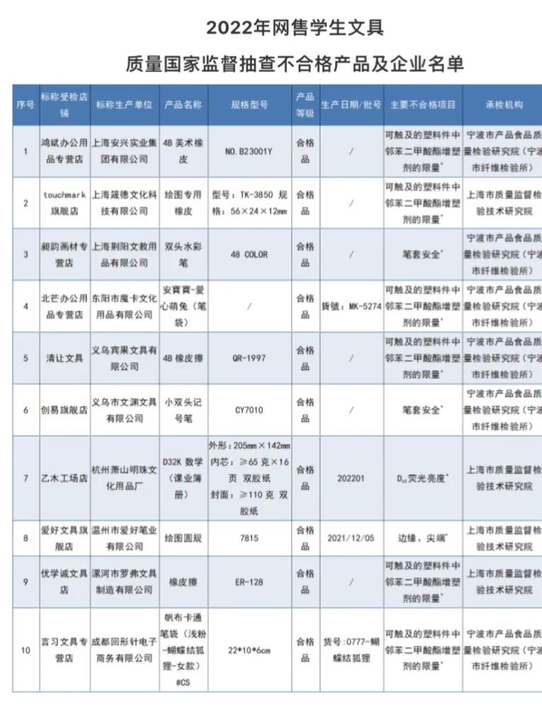 河南高考用笔问题进展,河南高考用笔事件怎么处理