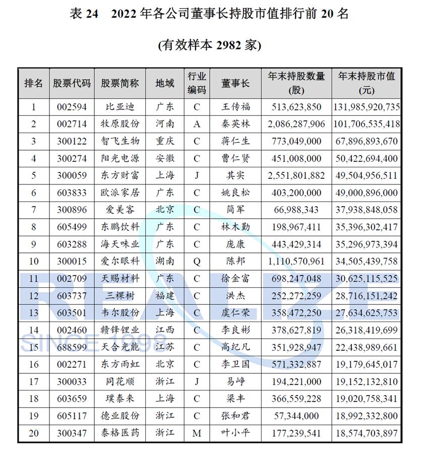董事长年薪有6亿,中国国企高管最高年薪排名