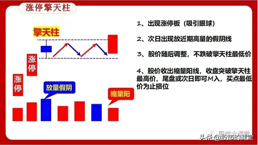 涨停回调买入法有哪些,股票涨停回调买入法图解