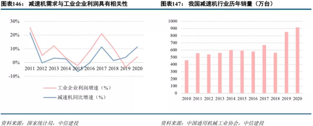 中信建投市场处于多空交织阶段,中信建投2022年投资策略