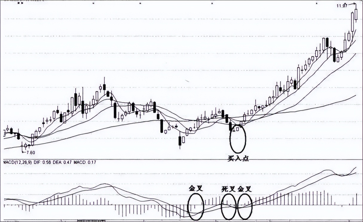 指标之王macd抄底实战,macd指标之王源码