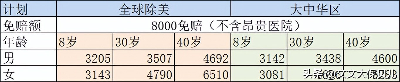 招商信诺醇悦人生怎么购买,招商信诺心悦人生两全保险