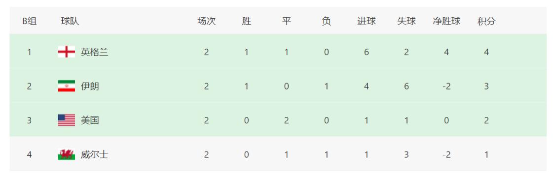 世界杯12强赛赛程伊朗,2022世界杯亚洲球队出线情况分析